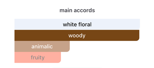 Victoria's Secret - Midnight Bloom Fragrance Mist Sample/Decant